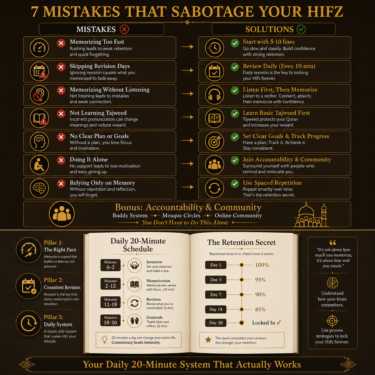 7 mistakes and daily routine
