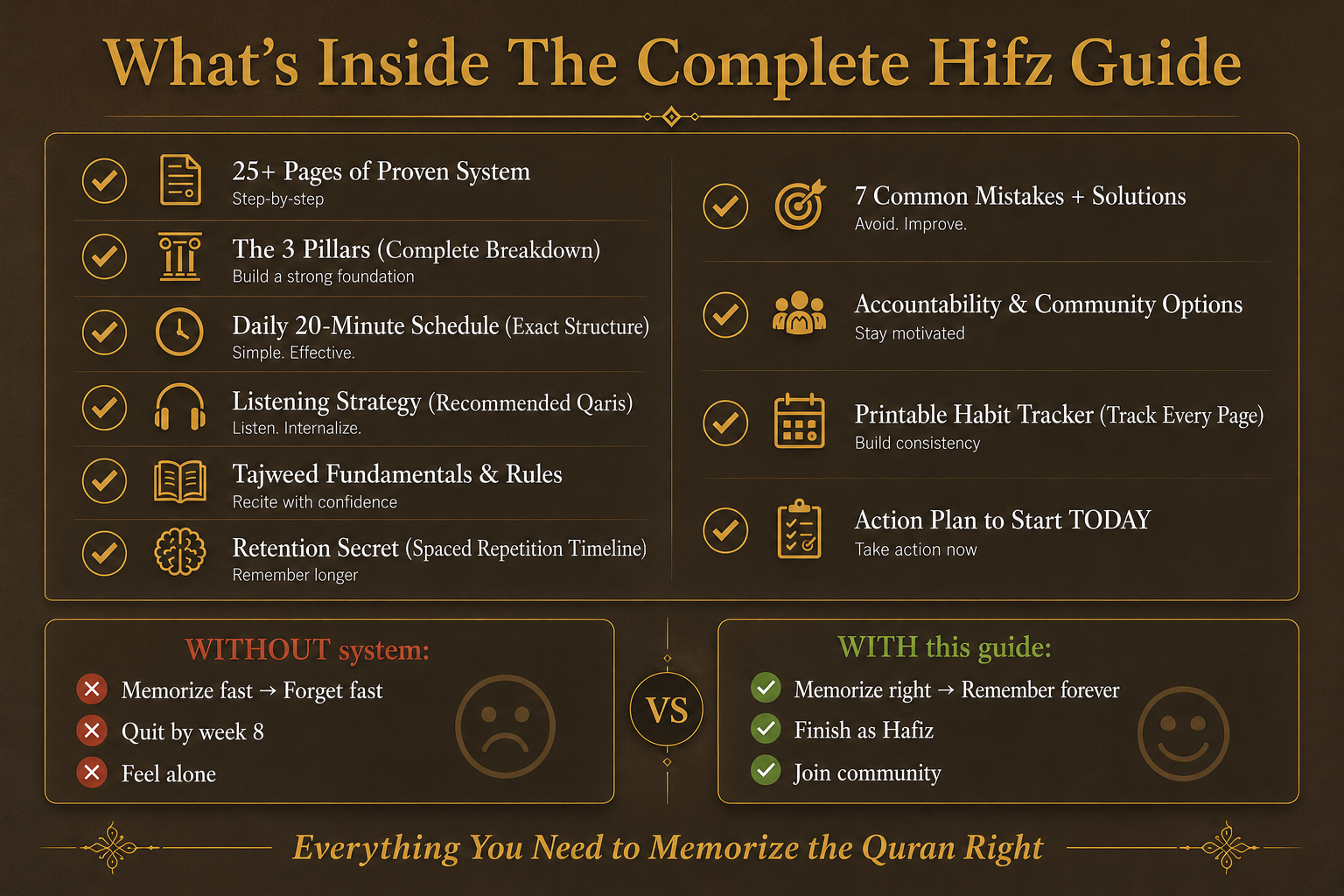 What's inside