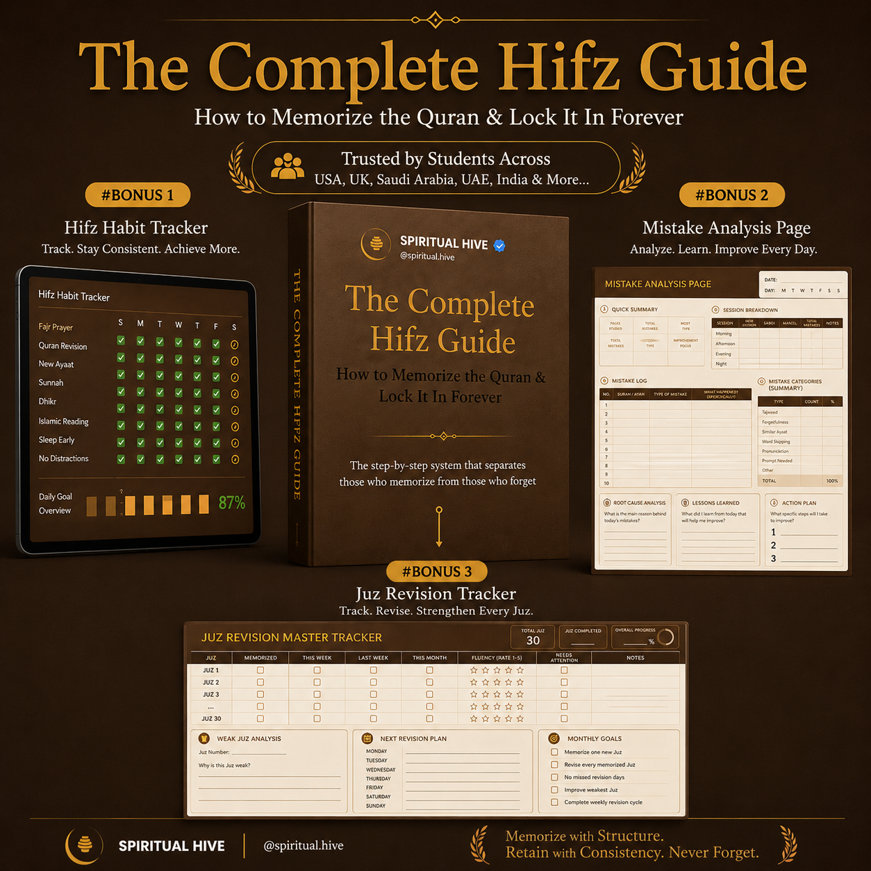 The Complete Hifz Guide